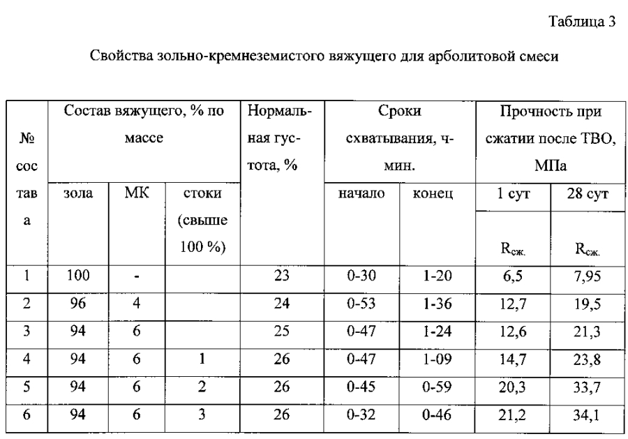 Сырьевая смесь для изготовления арболита (патент 2593836)