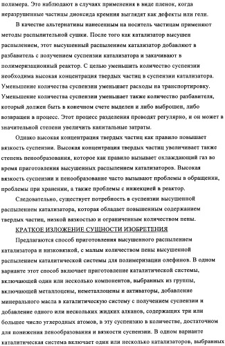 Суспензия катализатора для полимеризации олефинов, способ приготовления суспензии катализатора и способ полимеризации олефинов (патент 2361887)