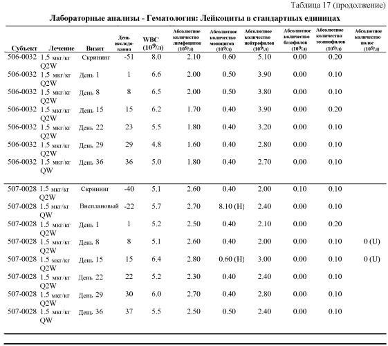 Применение пэгилированных интерферонов типа iii для лечения гепатита с (патент 2496514)