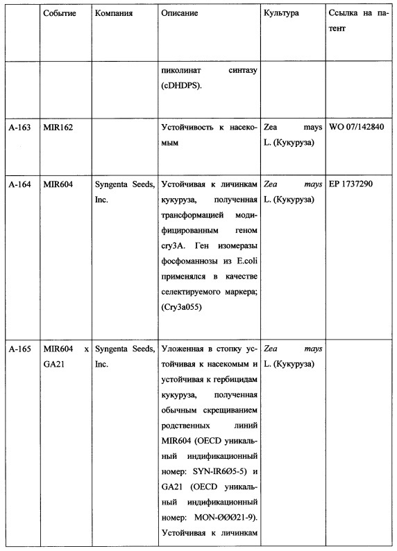 Комбинация активных соединений, а также содержащая комбинацию композиция и их применение, семя, обработанное комбинацией или композицией, и способ борьбы для защиты сельскохозяйственных культур (патент 2615834)