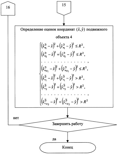 Способ определения местоположения подвижного объекта (патент 2258238)