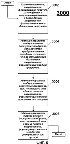 Система и способ, обеспечивающие реконфигурацию динамической матрицы ингредиентов в разливочном устройстве для розлива продуктов (патент 2479482)