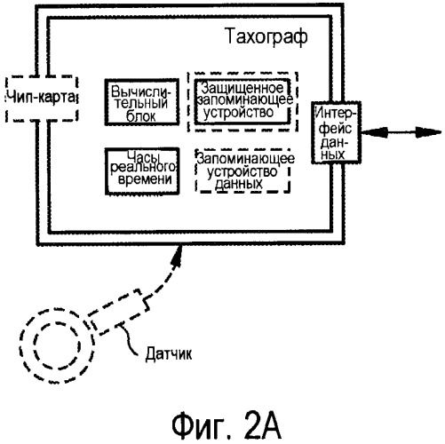 Тахограф, бортовой блок для сбора за пользование дорогой (maut-on-board-unit), индикаторный прибор и система (патент 2506642)