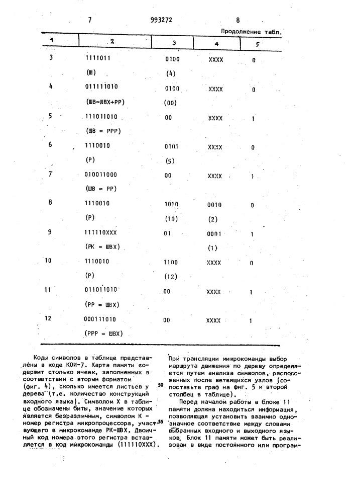 Устройство для аппаратурной трансляции (патент 993272)