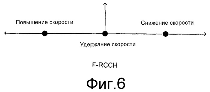 Расширенный канал подтверждения и управления скоростью (патент 2376728)