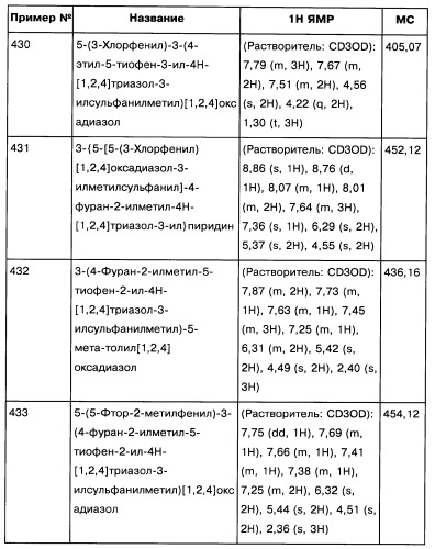 [1,2,4]оксадиазолы (варианты), способ их получения, фармацевтическая композиция и способ ингибирования активации метаботропных глютаматных рецепторов-5 (патент 2352568)