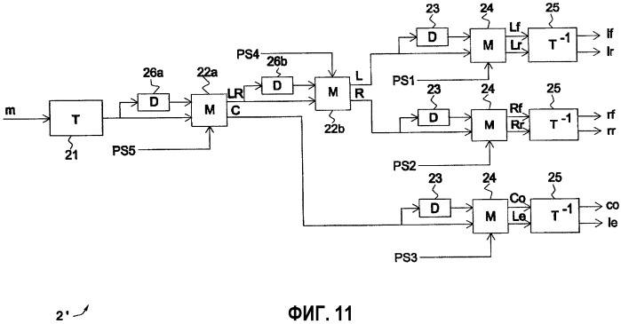 Многоканальное кодирование и декодирование (патент 2407068)