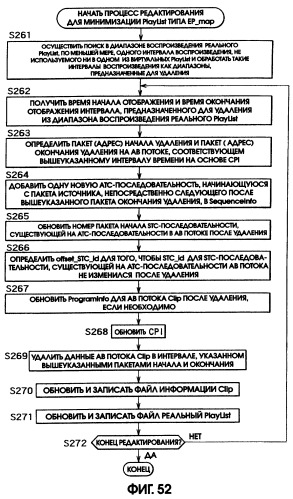 Устройство записи данных (варианты), способ записи данных (варианты), носитель записи (варианты), устройство воспроизведения данных (варианты), способ воспроизведения данных (варианты), устройство редактирования данных (варианты), способ редактирования данных (варианты) (патент 2270485)