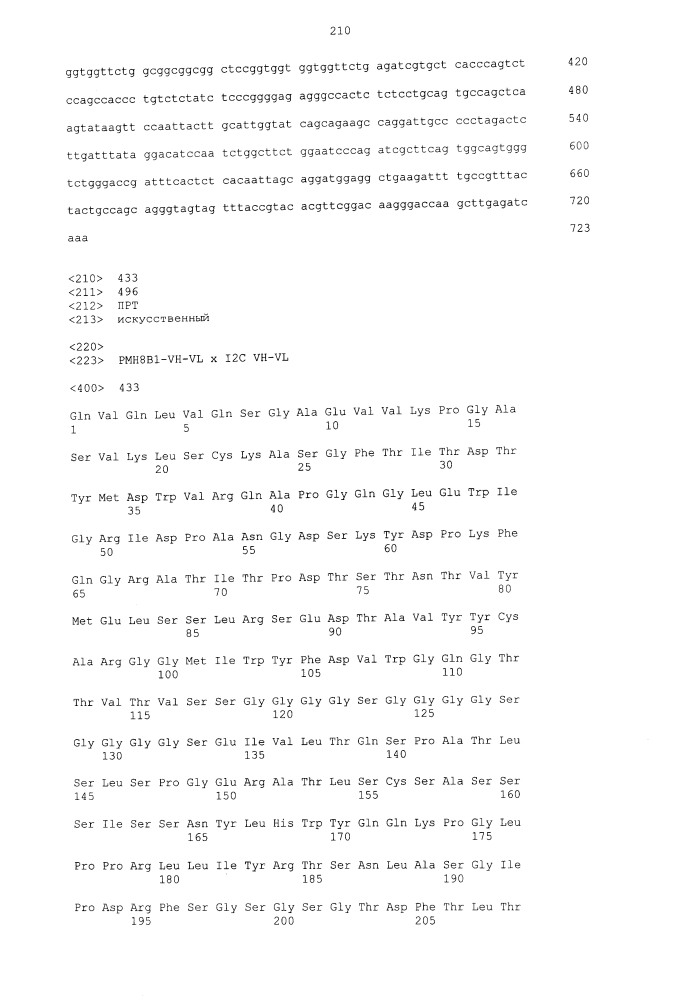 Биспецифическое одноцепочечное антитело к psmaxcd3 с межвидовой специфичностью (патент 2617942)