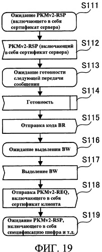 Способ обмена сообщениями, система беспроводной связи, беспроводной терминал и беспроводная базовая станция (патент 2456776)