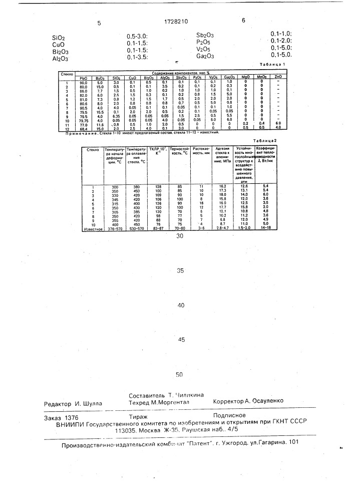 Легкоплавкое стекло (патент 1728210)
