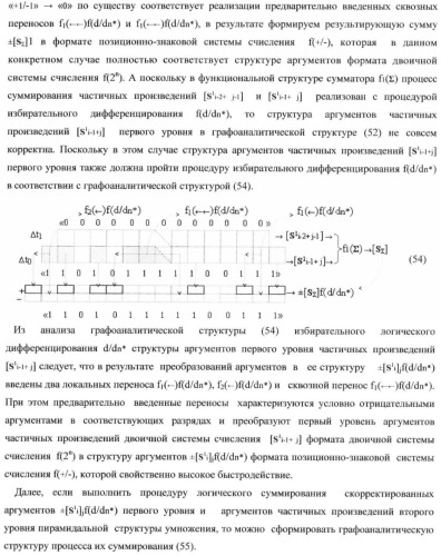 Функциональная структура умножителя, в котором входные аргументы имеют формат двоичной системы счисления f(2n), а выходные аргументы сформированы в формате позиционно-знаковой системы счисления f(+/-) (патент 2373563)