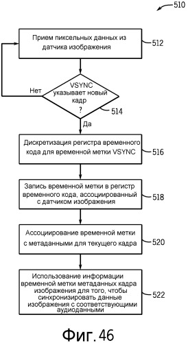 Система и способ для обработки данных изображения с использованием процессора сигнала изображения, имеющего логику окончательной обработки (патент 2542928)