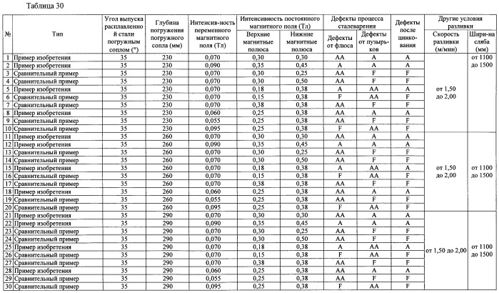 Способ непрерывной разливки стали (патент 2505377)