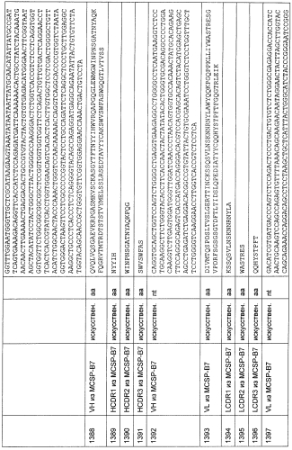 Cd3-эпсилон-связывающий домен с межвидовой специфичностью (патент 2561457)