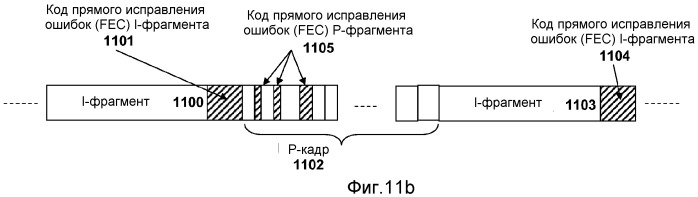 Система и способ сжатия мультипотокового видео (патент 2528152)