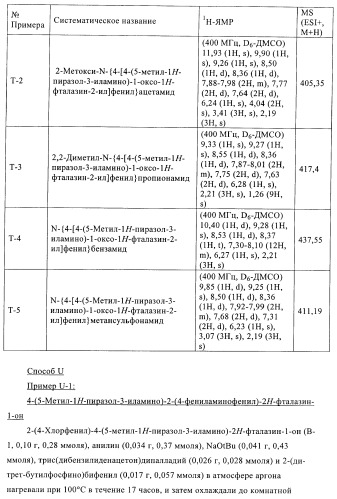 Новые производные фталазинона в качестве ингибиторов киназы аврора-а (патент 2397166)