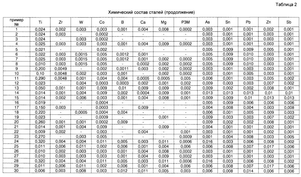 Демпфирующая сталь и изделие, выполненное из нее (патент 2623947)