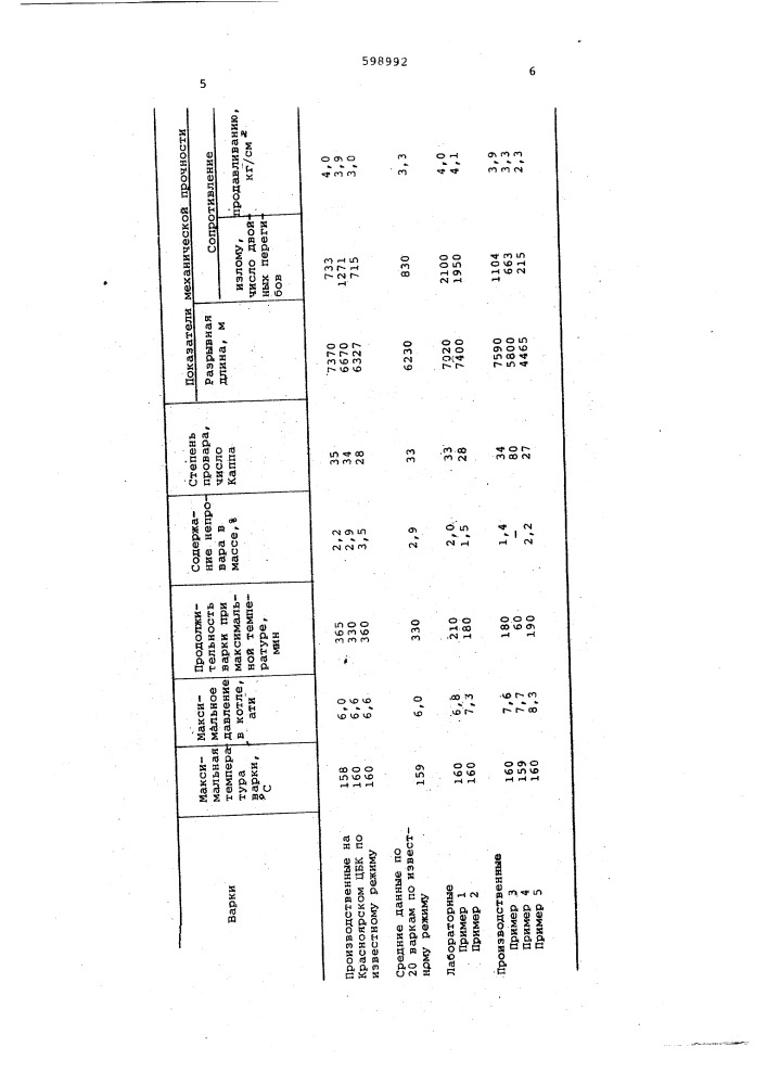 Способ получения волокнистого полуфабриката (патент 598992)