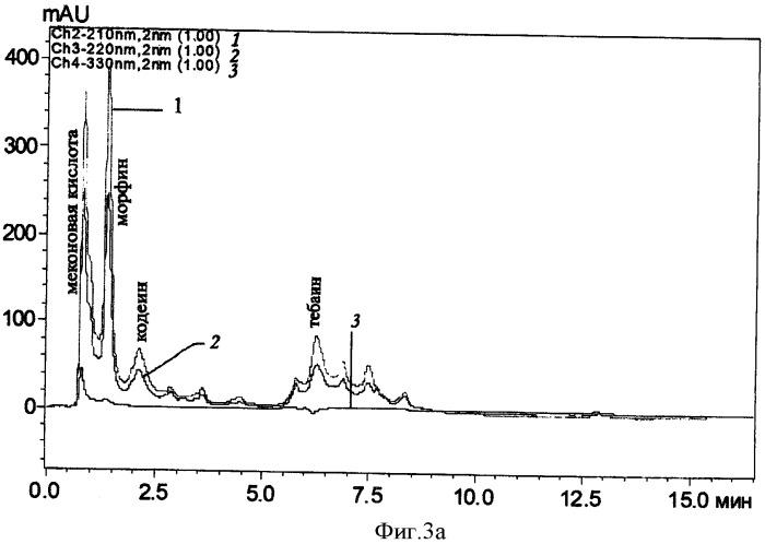 Способ определения опийных алкалоидов (патент 2429238)