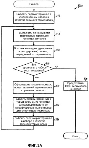 Распределение ресурсов восходящей линии связи в коммуникационной системе с множественными входами и множественными выходами (мвмв) (патент 2288538)