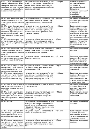 План конспект по лфк при пневмонии