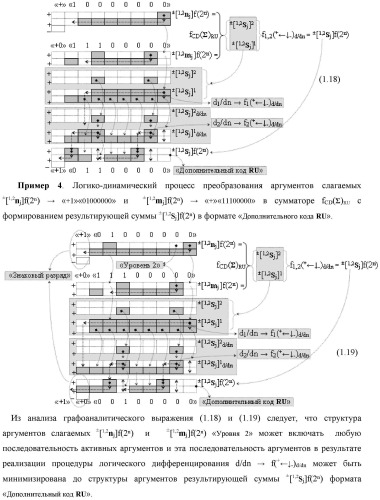 Способ преобразования позиционно-знаковых структур +[ni]f(2n) и -[ni]f(2n) аргументов аналоговых сигналов в структуру аргументов аналоговых сигналов &#177;[ni]f(2n) - &quot;дополнительный код&quot; с применением арифметических аксиом троичной системы счисления f(+1, 0, -1) (варианты русской логики) (патент 2455760)