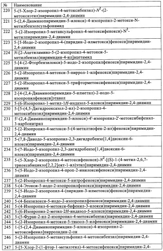 Диаминопиримидины в качестве антагонистов рецепторов р2х3 (патент 2422441)