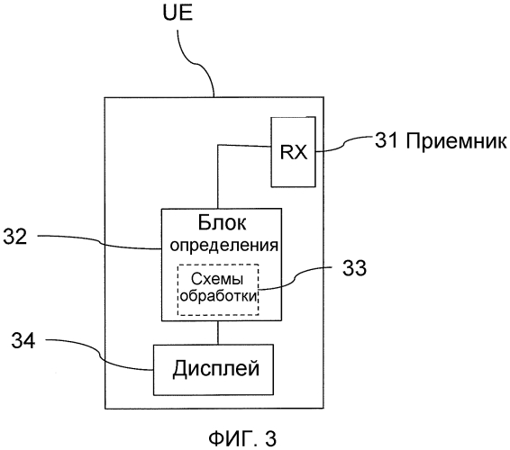 Различение уведомлений iptv (патент 2571370)