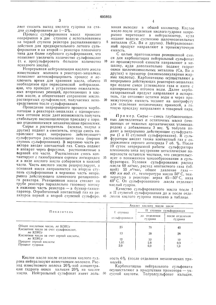 Способ получения высокощелочных сульфонатных присадок к маслам (патент 405933)