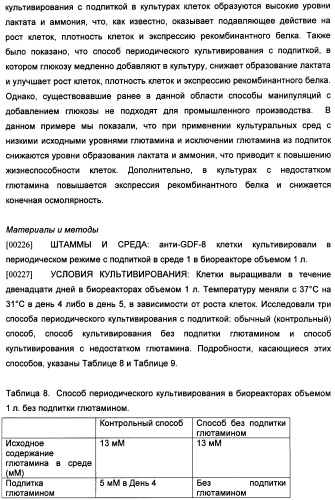 Получение антител против амилоида бета (патент 2418858)