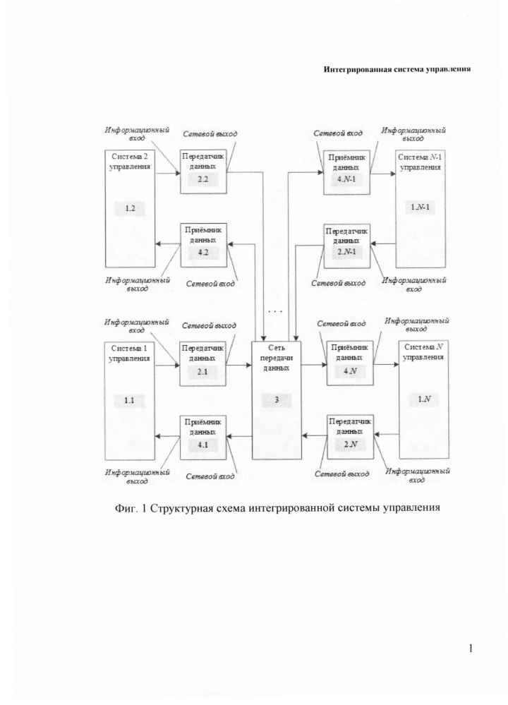 Интегрированная система управления (патент 2630393)