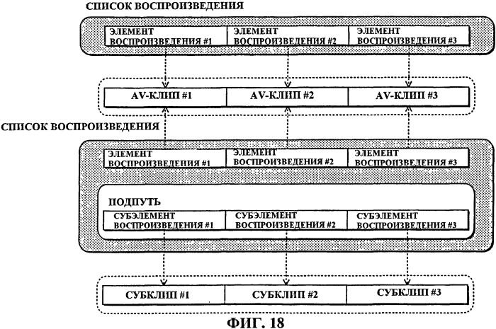 Носитель записи, на который записано трехмерное видео, носитель записи для записи трехмерного видео и устройство воспроизведения и способ воспроизведения трехмерного видео (патент 2505870)