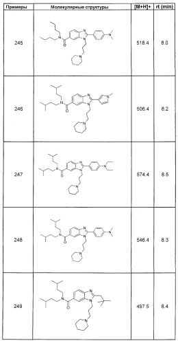 Новые производные бензимидазола и их применение в качестве лекарственных средств (патент 2369601)