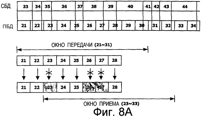 Устройство и способ перемещения окна приема в сети радиодоступа (патент 2291594)