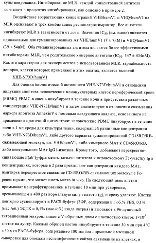 Связывающие молекулы, обладающие терапевтической активностью (патент 2386639)