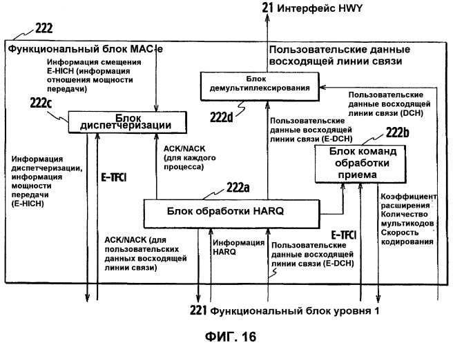 Способ управления мощностью передачи и система мобильной связи (патент 2450489)