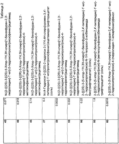 Новые трициклические спиропиперидины или спиропирролидины (патент 2320664)