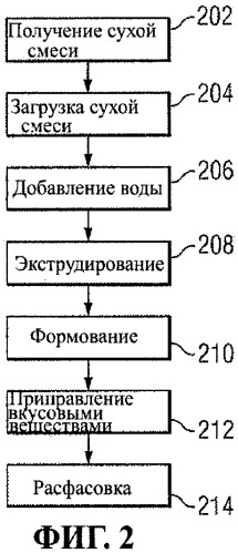 Cпособ изготовления экструдированного бобового закусочного пищевого продукта (патент 2423874)