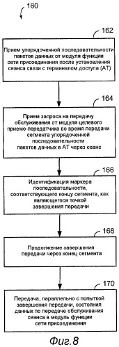 Устройство и способ выполнения передачи обслуживания в сети связи (патент 2439844)