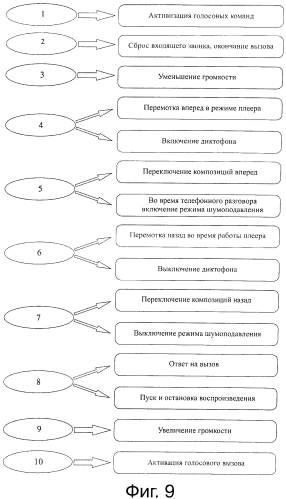Носимое устройство электросвязи (патент 2574840)