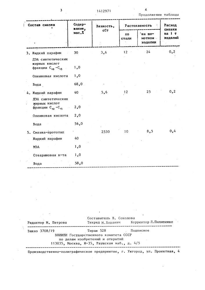 Смазка для металлических прессформ (патент 1412971)