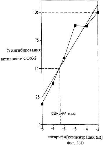 Соединение экстракта какао и способы их получения и применения (патент 2394562)