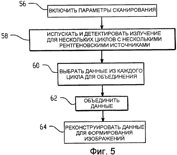 Реконструкция в системе с несколькими трубками (патент 2438579)