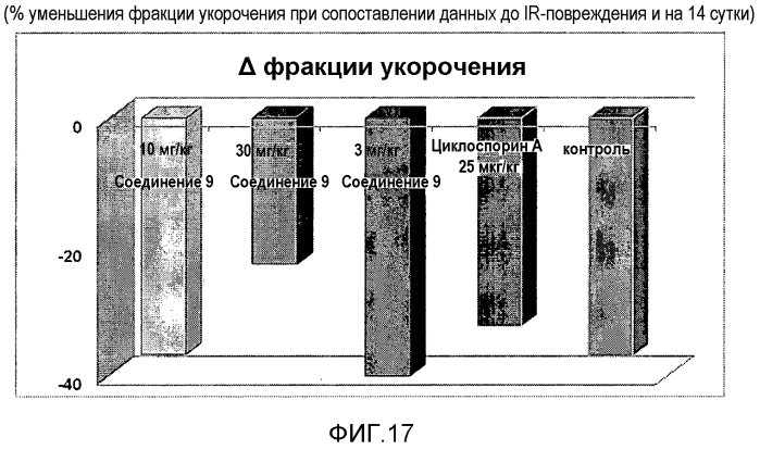 Фармацевтическая композиция, содержащая индольное соединение (патент 2557243)