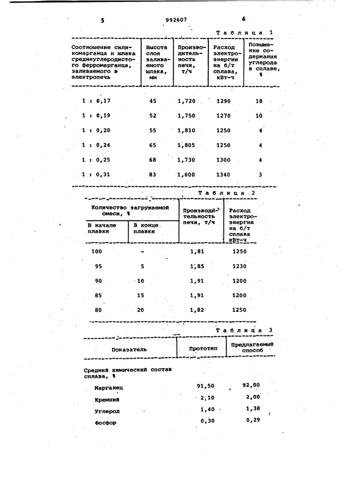 Способ производства среднеуглеродистого ферромарганца (патент 992607)