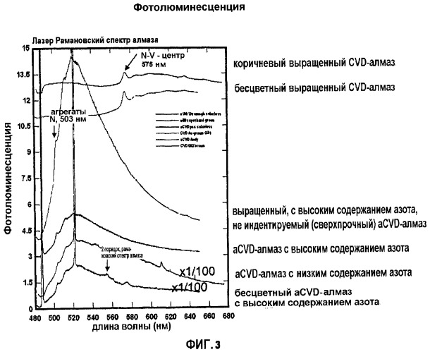 Сверхпрочные монокристаллы cvd-алмаза и их трехмерный рост (патент 2389833)