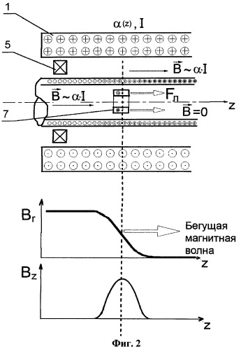 Коаксиальный электромагнитный ускоритель (патент 2406279)