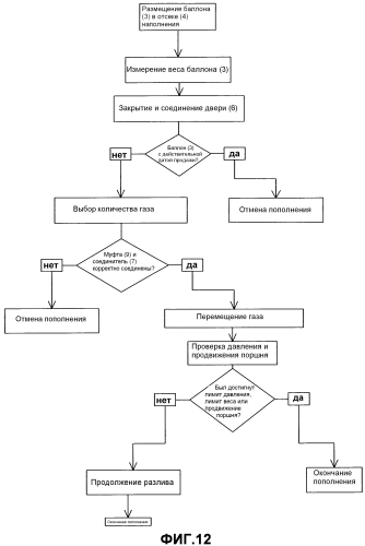Система и компактный способ разлива газа (патент 2592697)