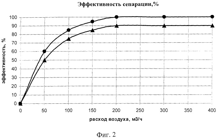 Способ сепарации жидкости из газожидкостного потока (патент 2401155)